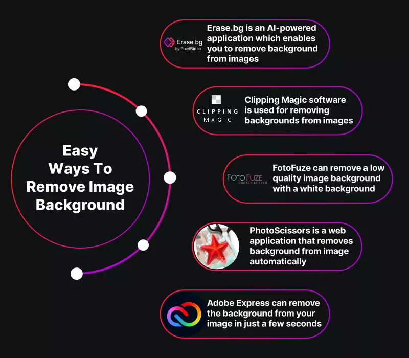8 Easy Ways to Remove Image Background